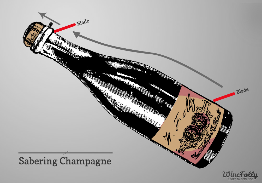 how to saber champagne diagram